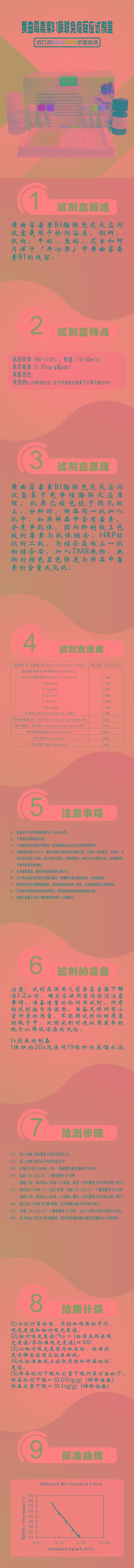 試劑盒|產(chǎn)品檢測(cè)試劑盒|代理品牌