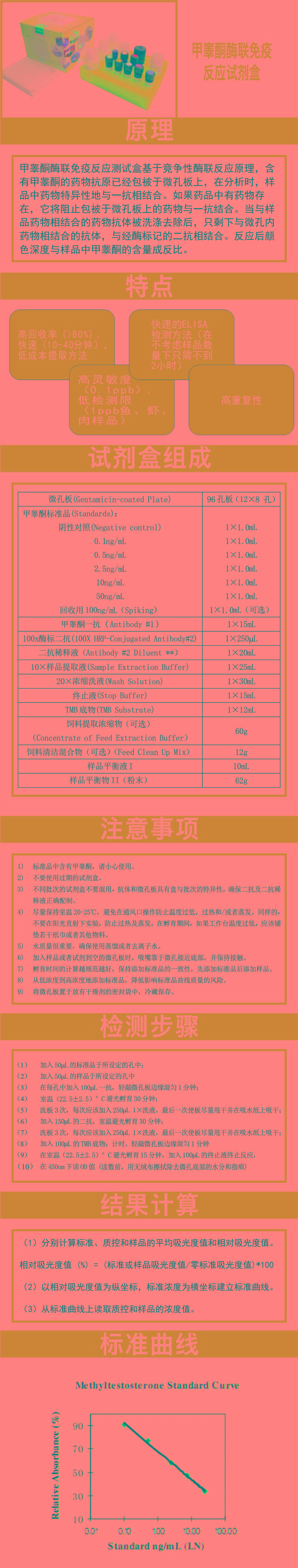 試劑盒|產(chǎn)品檢測試劑盒|代理品牌