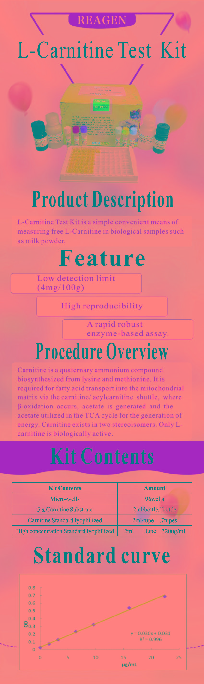 試劑盒|產品檢測試劑盒|代理品牌