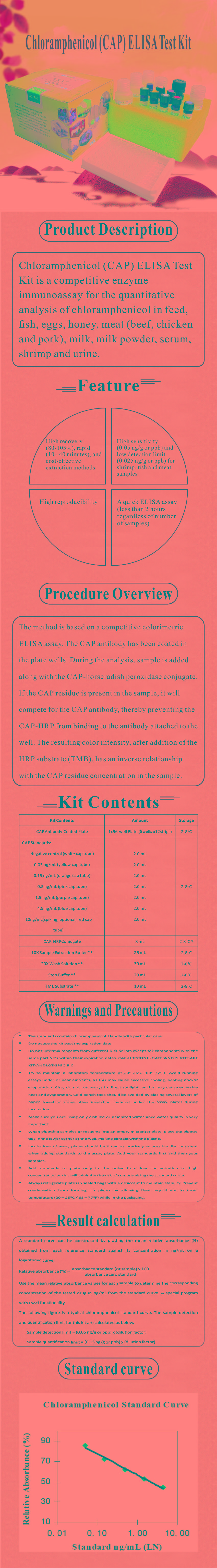 試劑盒|產(chǎn)品檢測試劑盒|代理品牌