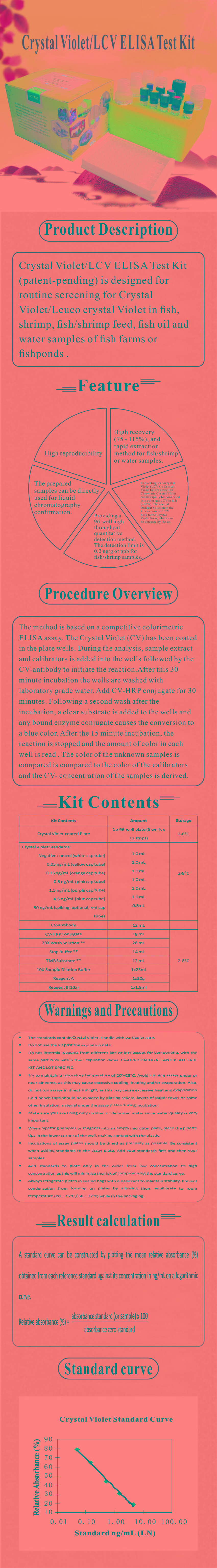 試劑盒|產品檢測試劑盒|代理品牌