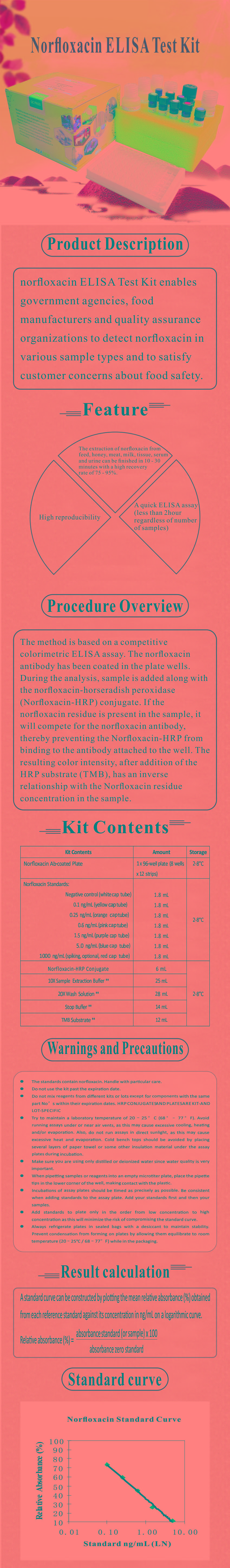 試劑盒|產(chǎn)品檢測試劑盒|代理品牌