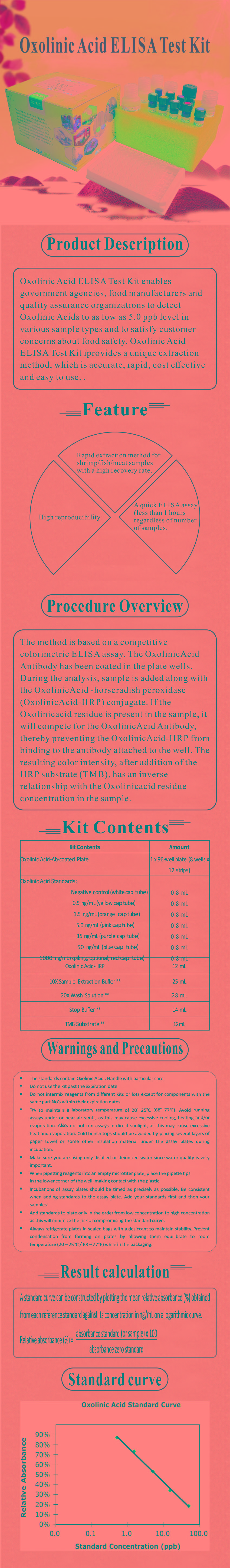 試劑盒|產品檢測試劑盒|代理品牌