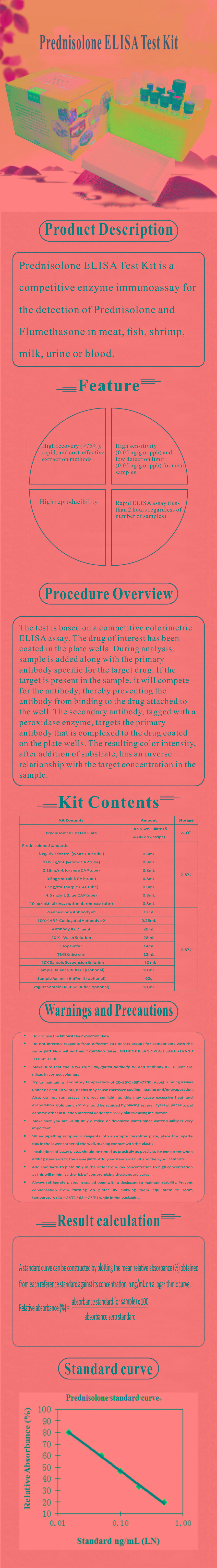 試劑盒|產品檢測試劑盒|代理品牌 試劑盒|產品檢測試劑盒|代理品牌