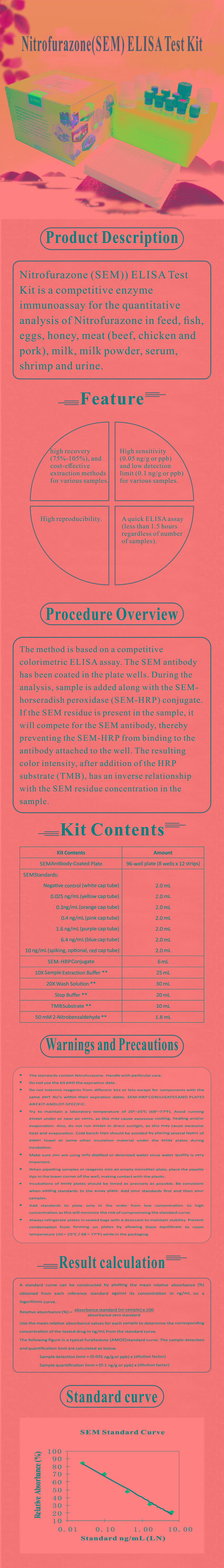 試劑盒|產品檢測試劑盒|代理品牌