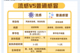 【熱點(diǎn)聚焦】日本流感大爆發(fā)，嚴(yán)重可致死亡?。?！