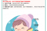 【健康預(yù)警】冬日健康警報?。?！人偏肺病毒（HMPV）