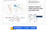 新冠卷土重來？最新全球疫情趨勢+防護指南，這些數(shù)據(jù)必須關(guān)注！
